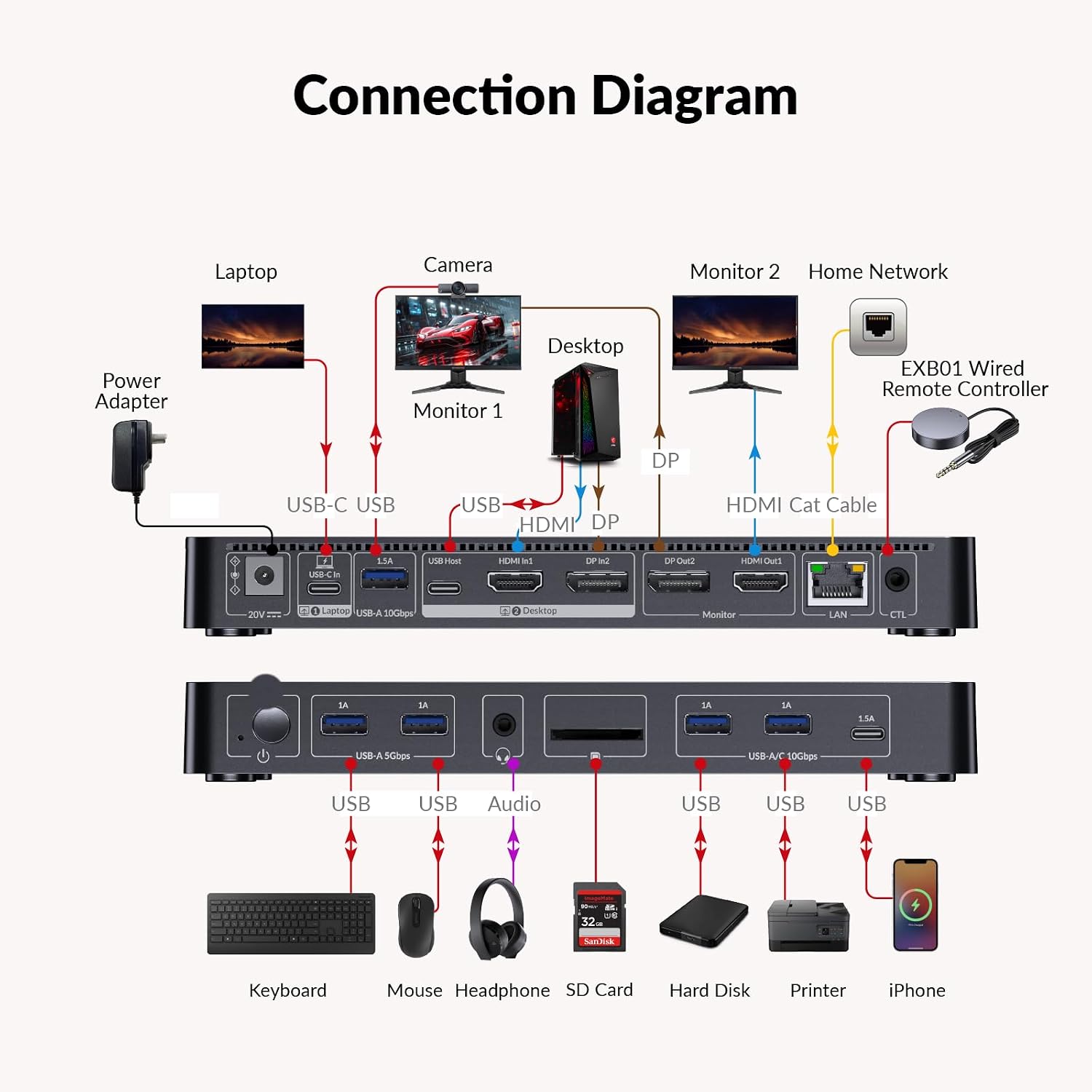 AV Access 8K KVM Switch 2 Monitors 2 Computers for Laptop & Gaming PC/Mac mini, 100W PD, GbE, 4xUSB 3.2 10Gbps USB C Hub, KVM Docking Station Dual Monitor 8K@60Hz/4K@165Hz, Audio, SD, Remote Switch