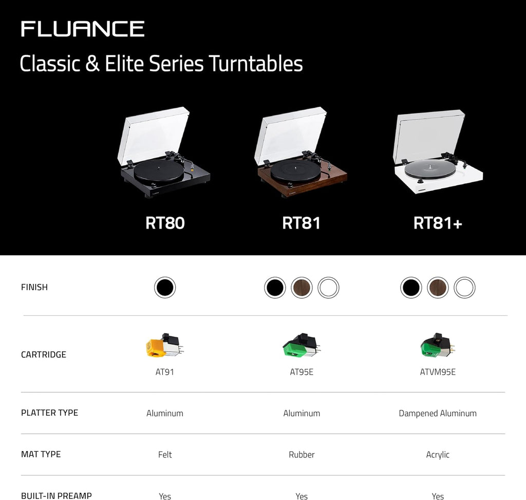 Fluance RT81+ Elite HiFi Vinyl Turntable and Ai41 Powered Bookshelf Speakers Bundle: High Fidelity Sound, Integrated Amplifier, Audio Technica Cartridge (Natural Walnut)