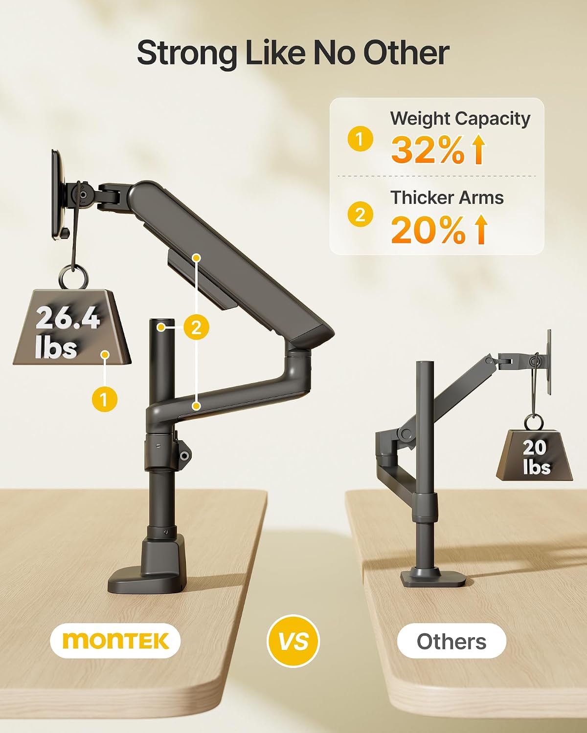 monTEK Dual Tall Monitor Arm with USB, Mechanical Spring Monitor Arm for 17-35' Screens, Adjustable Monitors Desk Mount Each Holds up to 24.2 lbs with C Clamp/Grommet, VESA 75/100mm