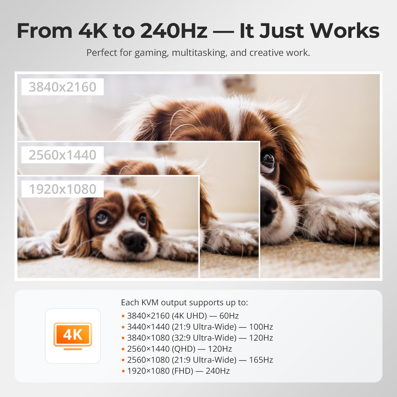 TESmart HDMI KVM Switch 2 Monitors 2 Computers 4K@60Hz, USB 2.0, Dual Monitor KVM Switch HDMI 2 Port Extended Display, EDID emulators, L/R Audio, Hotkey Switch, Button Switch with All Input Cables
