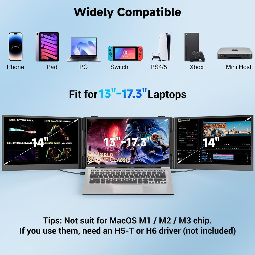 Triple Laptop Screen Extender 0.17' Ultra-Thin, 14' 1080P FHD Portable Monitor for Laptops 13-17.3', Laptop Monitor Extender 2.2 LB Lightest, USB-C HDMI Plug-Play for Mac Windows PS Switch Work Travel
