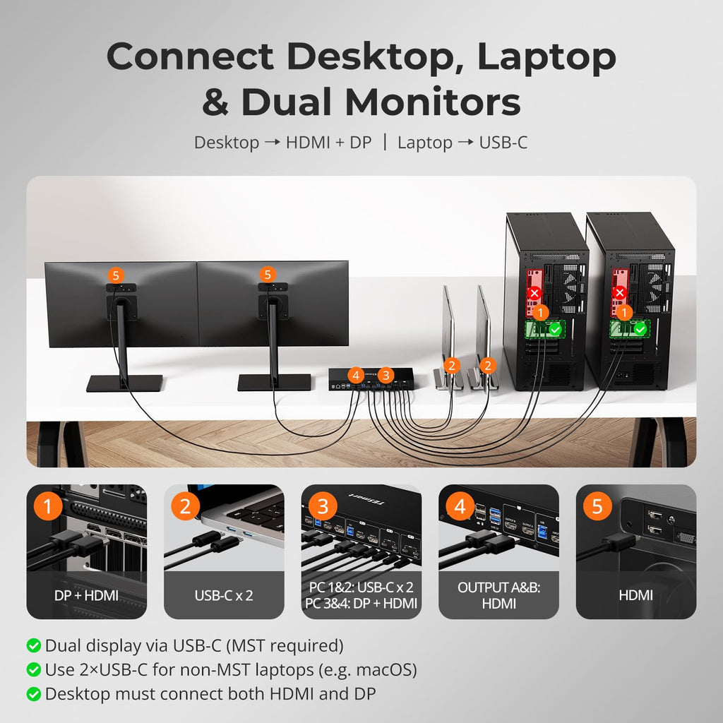 TESmart USB-C + HDMI + DP KVM Switch 4 Computers 2 Monitors 4K@60Hz, USB 3.0 KVM Switch Dual Monitor for Laptop&Desktop, EDID Emulation, Gigabit Network, Hotkey Switch, Input Cables