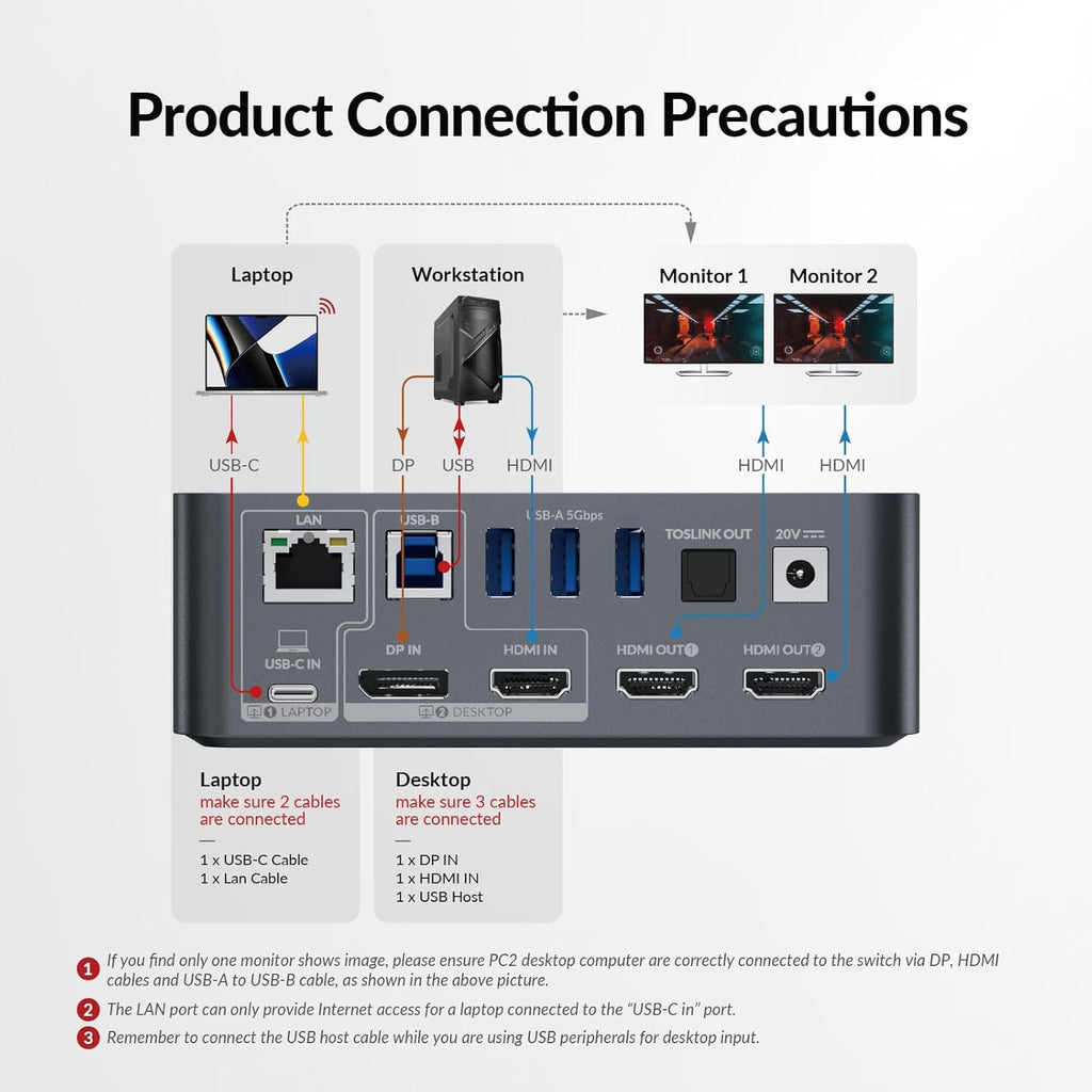 AV Access Docking Station Dual Monitor, KVM Switch 2 Monitors 2 Computers (Laptop & Desktop), USB-C Charge & Ethernet for Laptop, EDID, 4K@60Hz Dual HDMI Output, 120W Power Adapter, 5xUSB, Audio, SD