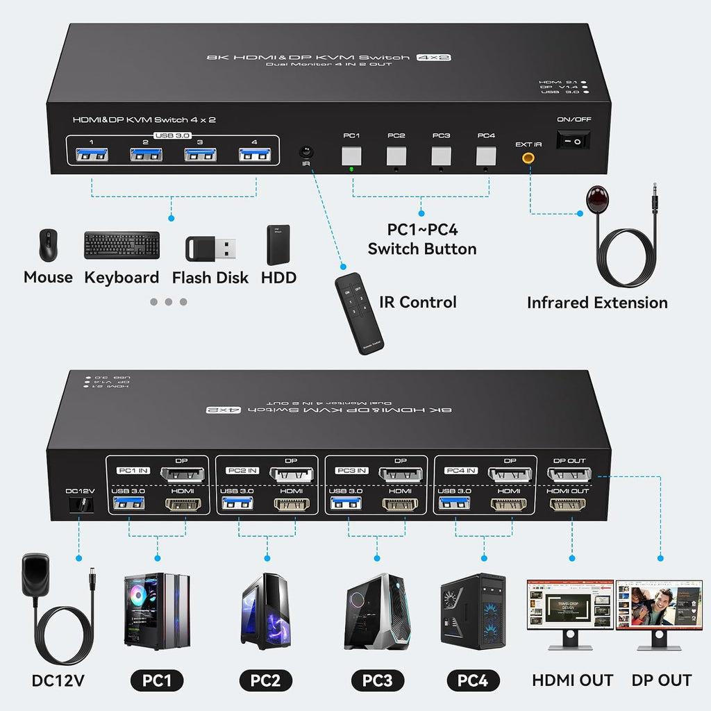 HDMI Displayport KVM Switch 4 Computers 2 Monitors 8K 60Hz 4K 120Hz 4 Port Dual Monitor KVM Switches for 4PC Share Four USB Device Support Copy and Extend Mode Includes Some Accessories