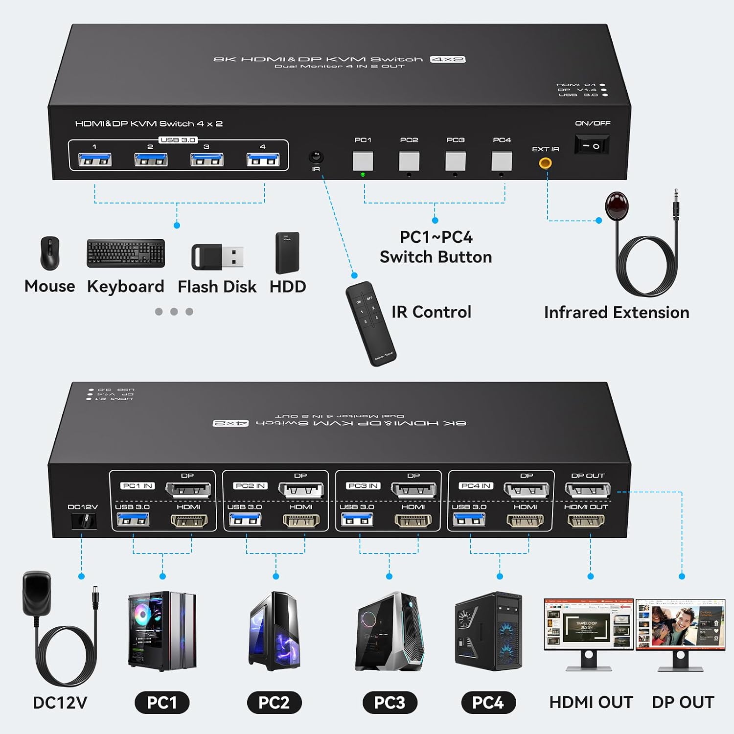 HDMI Displayport KVM Switch 4 Computers 2 Monitors 8K 60Hz 4K 120Hz 4 Port Dual Monitor KVM Switches for 4PC Share Four USB Device Support Copy and Extend Mode Includes Some Accessories