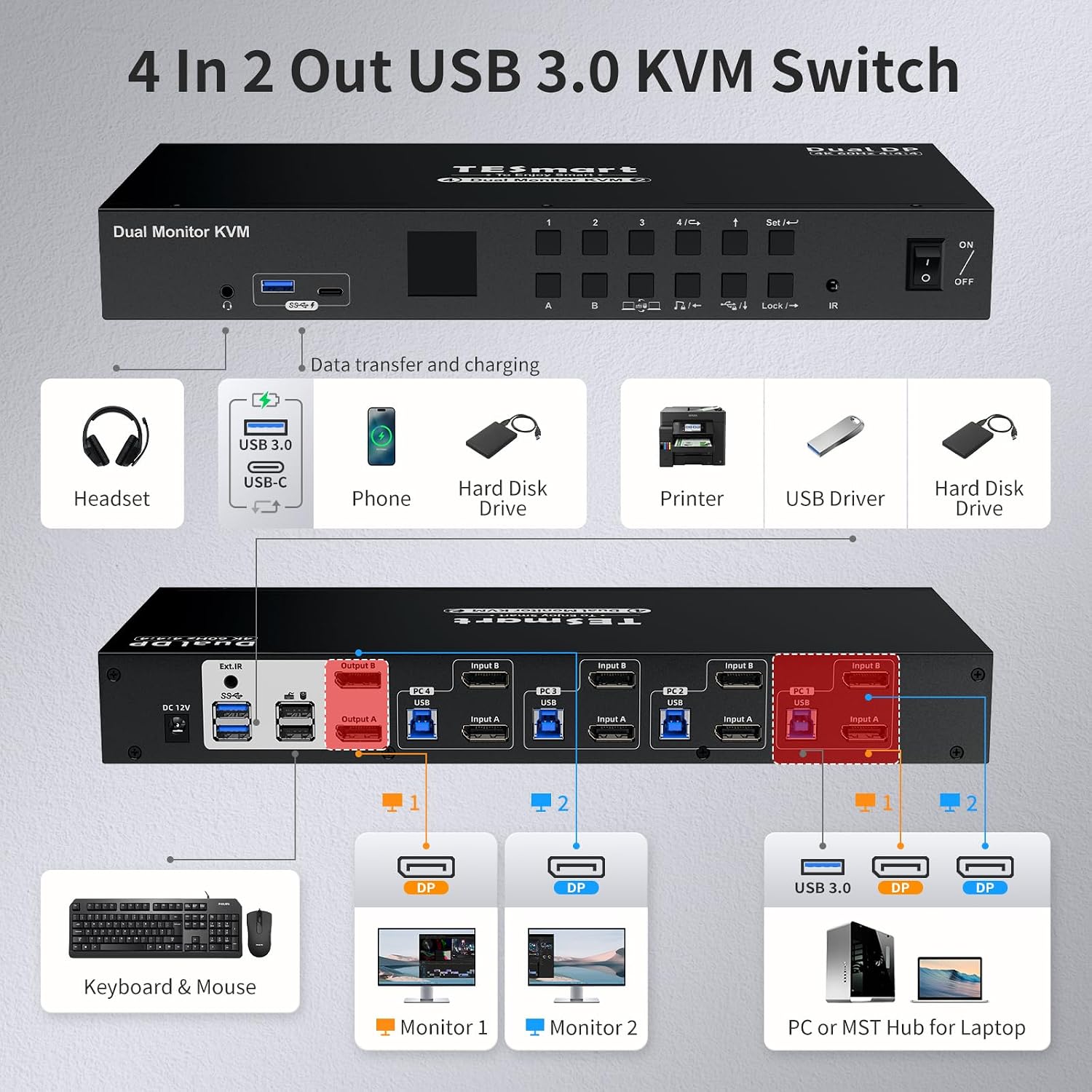 TESmart 4 Port KVM Switch Dual Monitor DisplayPort, Support 4K@60Hz USB 3.0 KVM Switch 4 Computers 2 Monitors, EDID emulators, Audio Output, Hotkey Switch, with All Input Cables