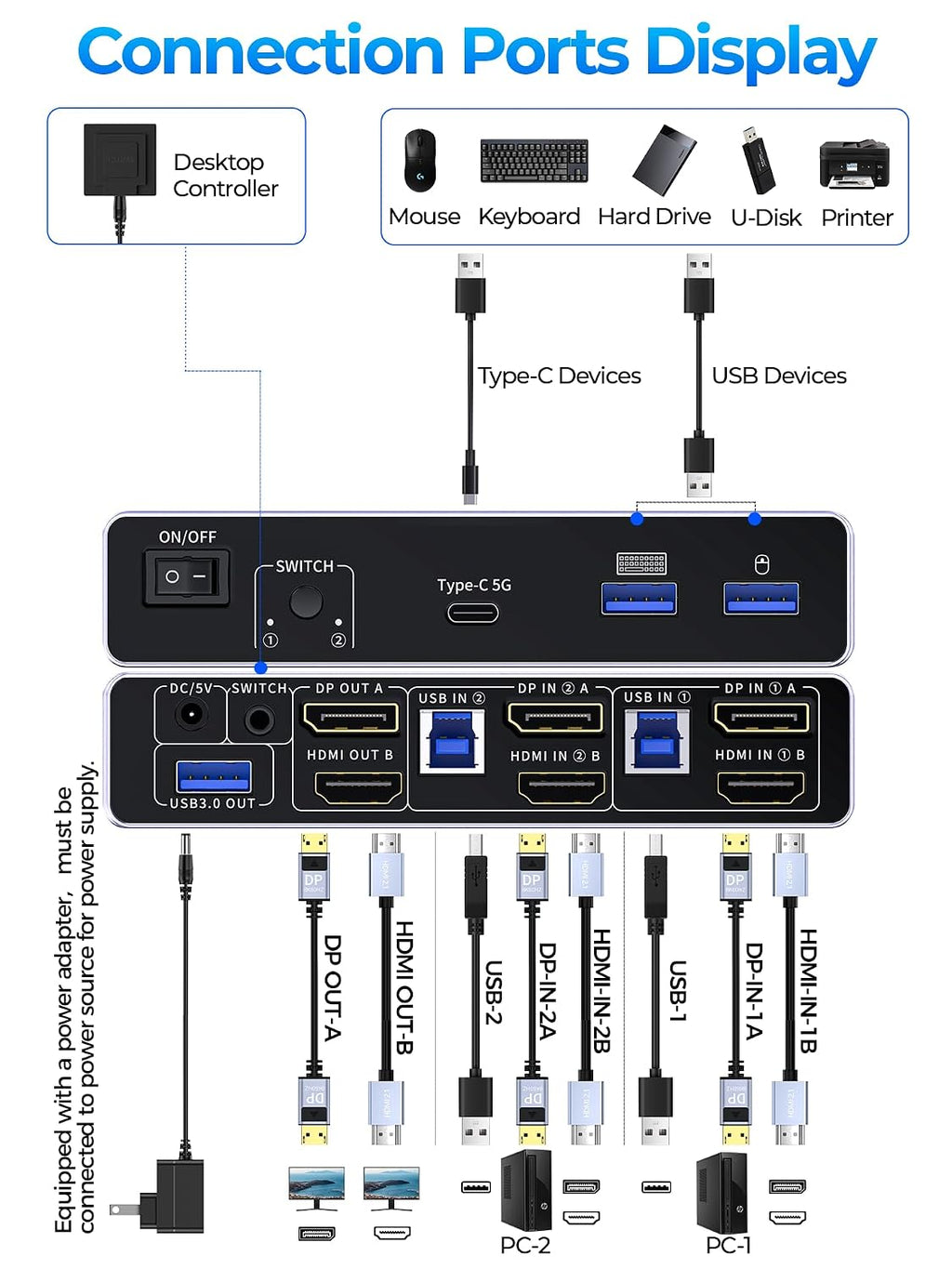 HDMI2.1+DP1.4 KVM Switch 8K60Hz 4K120Hz, 2 Monitors 2 Conputers, Share Mouse and Keyboard, U-Disk, Printer, 3 USB3.0 Ports 1 USB-C/Type-c Port 5Gbps