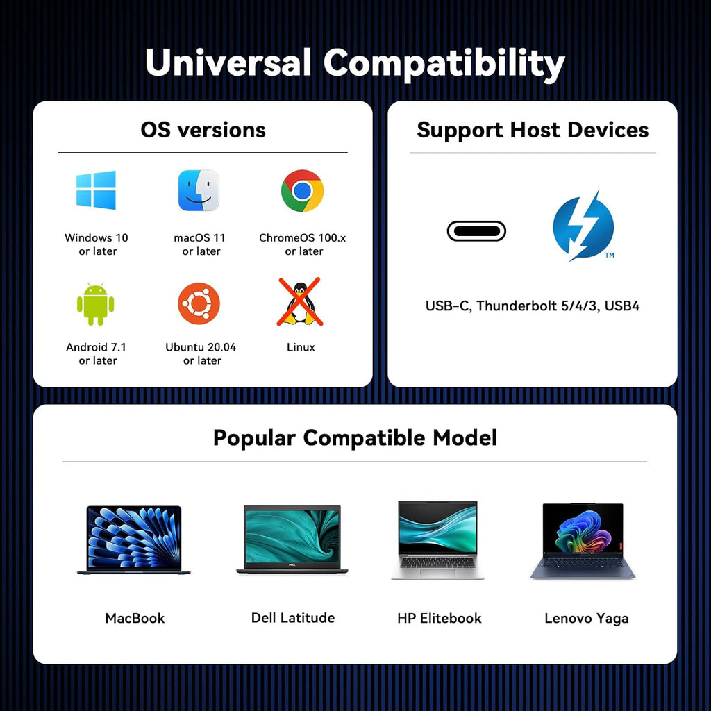 TobenONE DisplayLink Docking Station 4 Monitors, 20-in-1 Quad 4K@60Hz HDMI Display with 150W Power Supply for Thunderbolt 5/4/3, USB-C Windows,Chrome, MacBook/Mac mini(6 USB, Ethernet, SD/Micro SD)