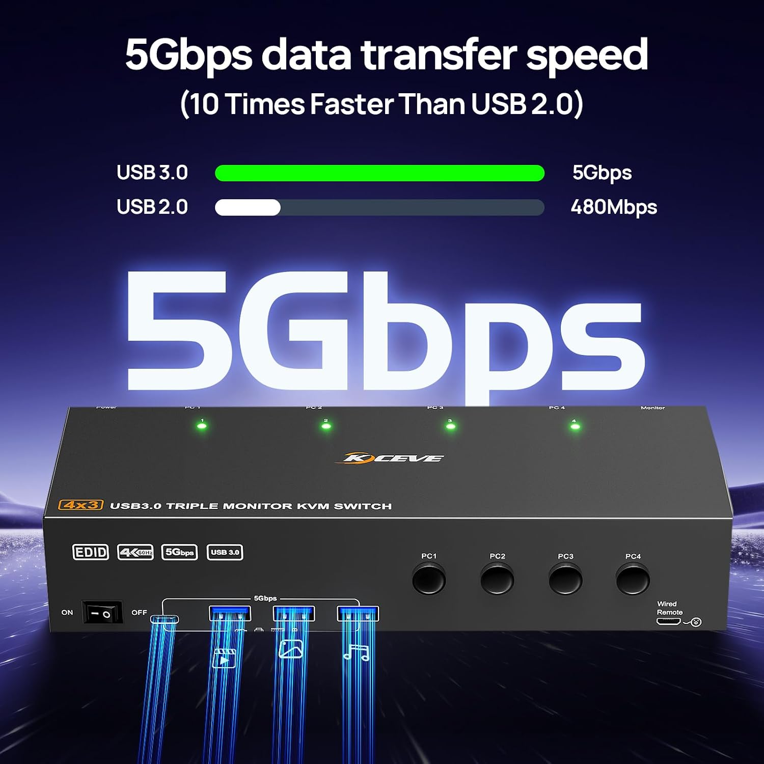 KVM Switch 2 Monitors for 1 Laptop and 1 Desktop 4K@60Hz, USB C HDMI Dual Monitor KVM Switch,Docking Station KVM Switches with 4 USB 3.0 Port, 80W PD Charging, Wired Remote and USB-C Cable Included