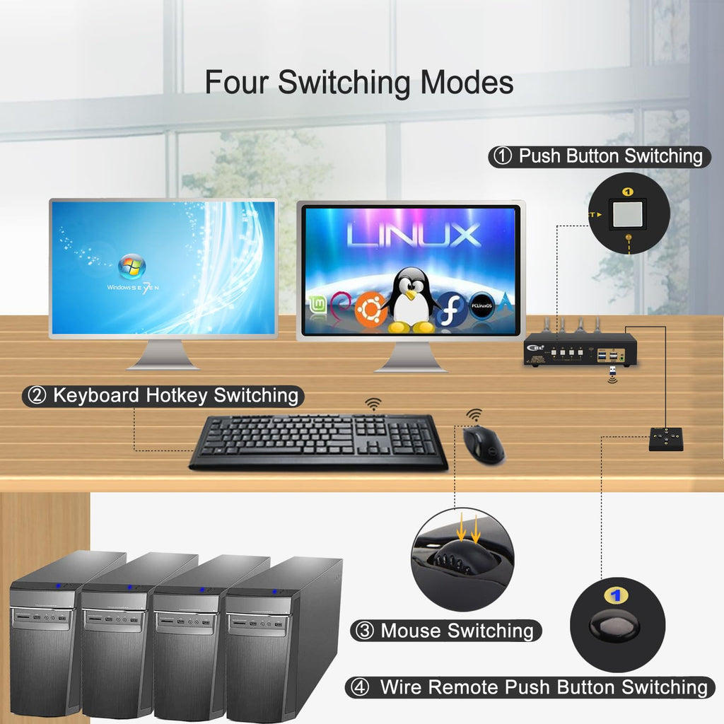 CKL KVM Switch Dual Monitor HDMI 4K@60Hz (2 Monitors 4 Computers 942HUA-3) for Home and Office to Console Desktops/Laptops, Support USB 3.0, Hot Key, Audio, Wireless Keyboard and Mouse