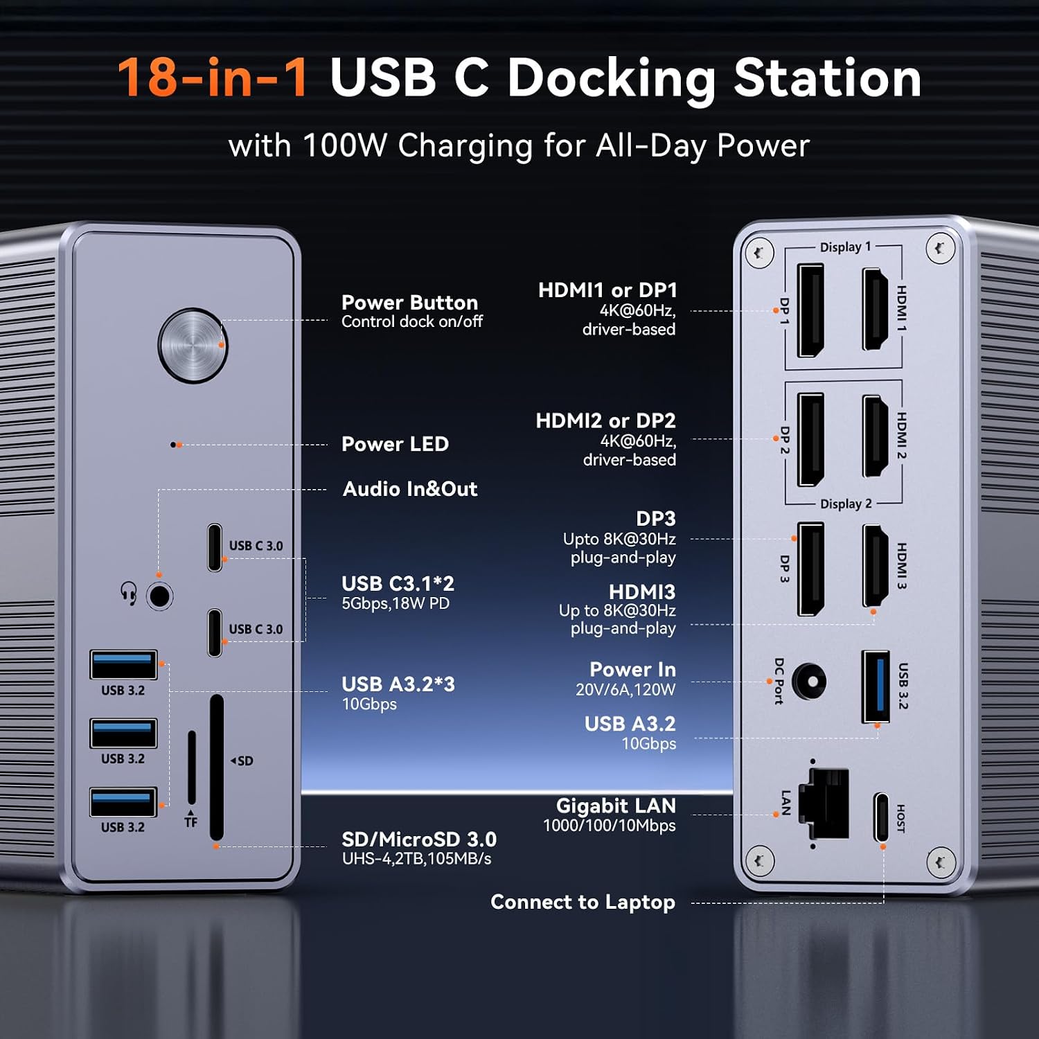 TobenONE DisplayLink Docking Station 3 Monitors with 120W Power Adapter, Triple 4K Display for MacBook Pro/Air, Thunderbolt 4/3, USB-C Windows(3X HDMI, 3X DP, 2xUSB-C, 4xUSB 3.2, SD/TF)