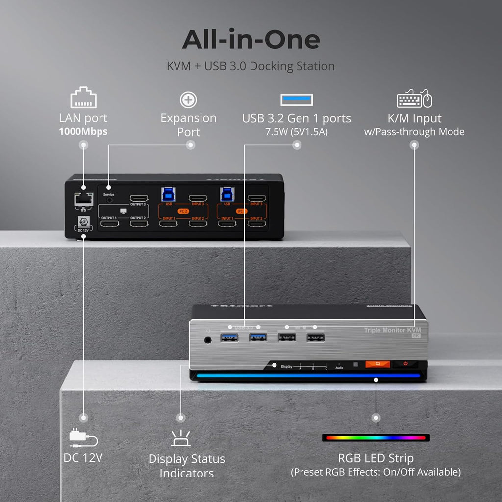 TESmart HDMI KVM Switch 3 Monitors 2 Computers 4K@60Hz, USB 3.0 KVM Switch Triple Monitor 2 Ports HDMI, Support EDID, 1G Ethernet, Hotkey Switch, Audio&Microphone for Gaming & Home Office