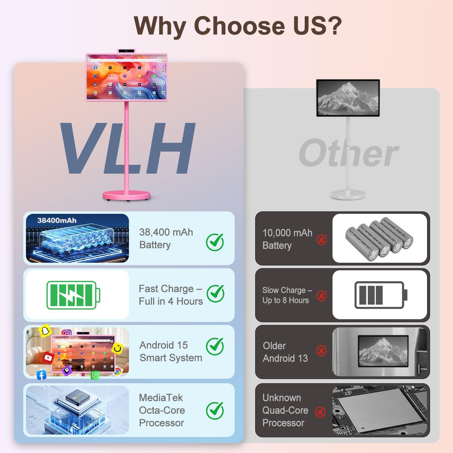 32 Inch Portable Smart TV | 1080P Touch Screen | Android 15 8G+128GB Storage | Movable Monitor on Wheels | 5MP Camera | 38,400 mAh Battery | Voice/Airmouse Remote Control | Versatile Rotatable Display