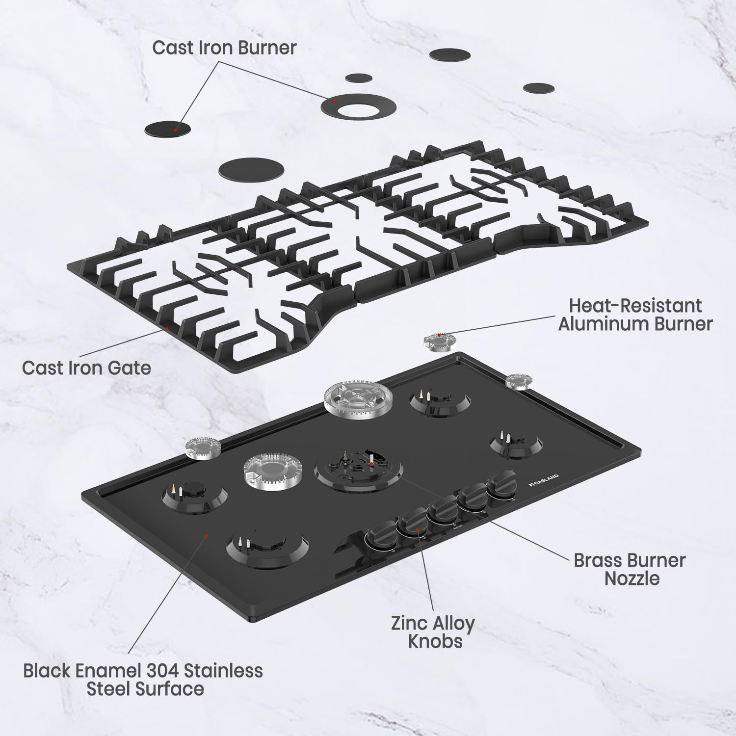 GASLAND 36 Inch Gas Cooktop 5 Italy Sabaf Burner, PRO GH2365EF, Built-in NG/LPG Convertible Stovetops, Gas Countertop Plug-in with Thermocouple Protection, CSA Certified, Black