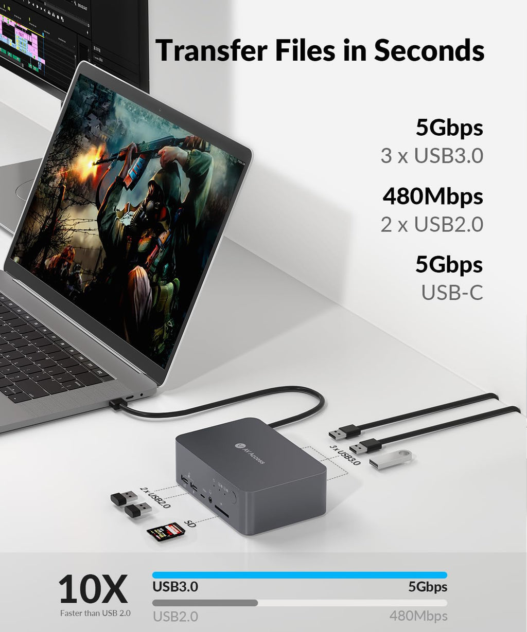 AV Access Docking Station Dual Monitor, KVM Switch 2 Monitors 2 Computers (Laptop & Desktop), USB-C Charge & Ethernet for Laptop, EDID, 4K@60Hz Dual HDMI Output, 120W Power Adapter, 5xUSB, Audio, SD