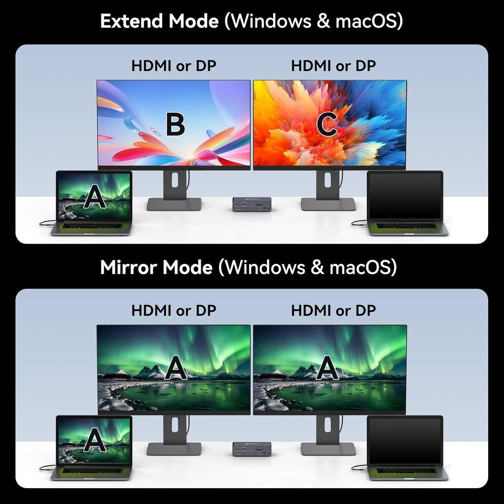 USB C KVM Switch Docking Station for 2 Montors 2 Laptops or MacBook with Displaylink,14-in-1 Thunderbolt Docking Station Support Extended/Copy Mode with 4K@60Hz HDMI and Displayport Dual Display Out