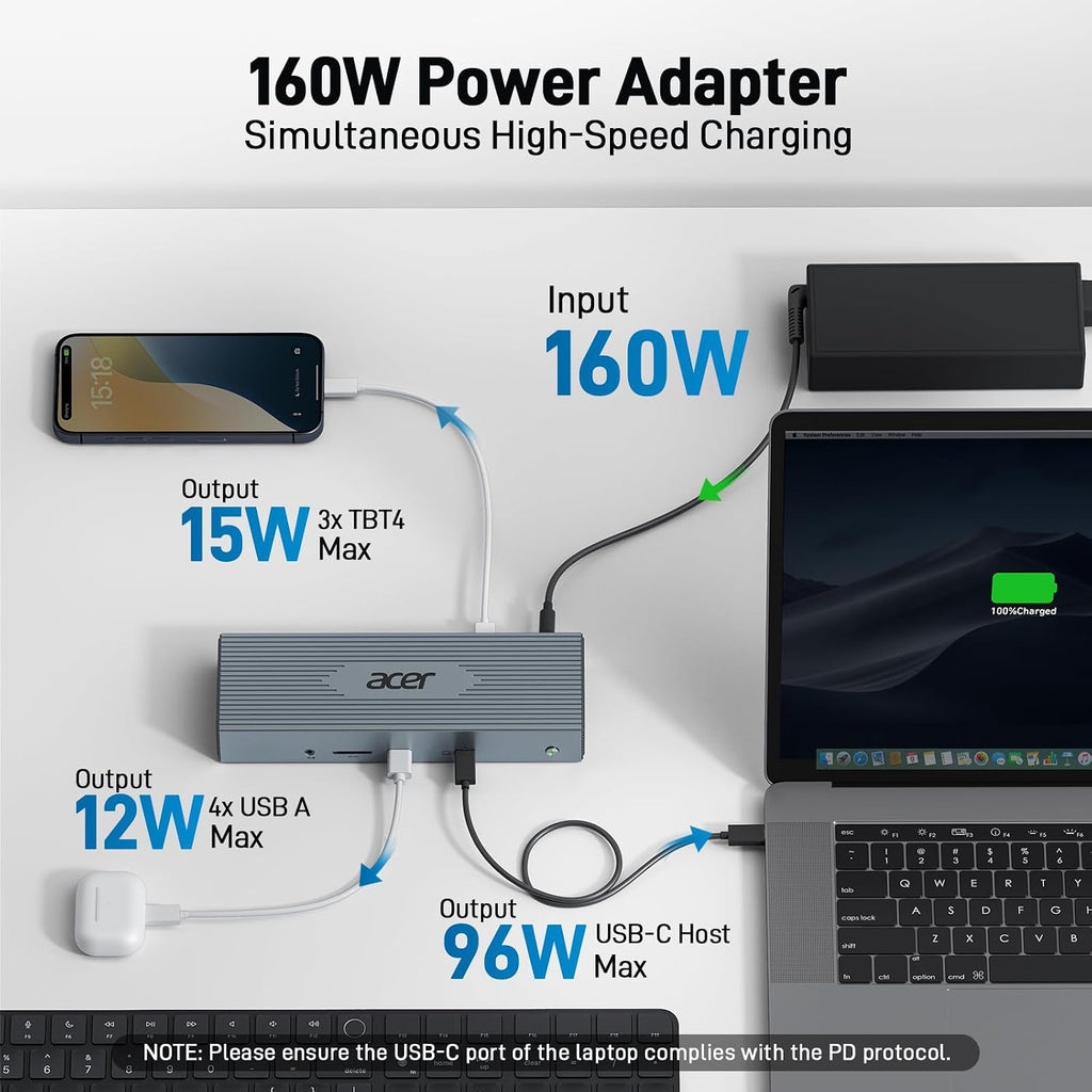 Acer Thunderbolt 4 Dock, 16 in 1 DisplayLink Docking Station 4 Monitor, 3×TB4+2×HDMI+2×DP, Up to 8K & 40Gbps, 160W Power, 2.5G Ethernet, SD4.0, USB C Dock for MacBook Pro/Max, Dell, Acer, HP etc