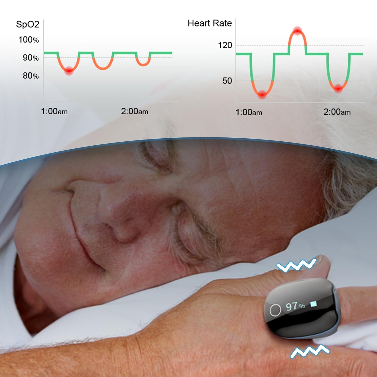 Wellue O2Ring Oxygen Monitor with Vibration Reminder -Bluetooth O2 Pulse Oximeter Rechargeable, Continuous Recording of SpO2 & PR, Blood Oxygen Saturation Tracker with Free APP & PC Reports