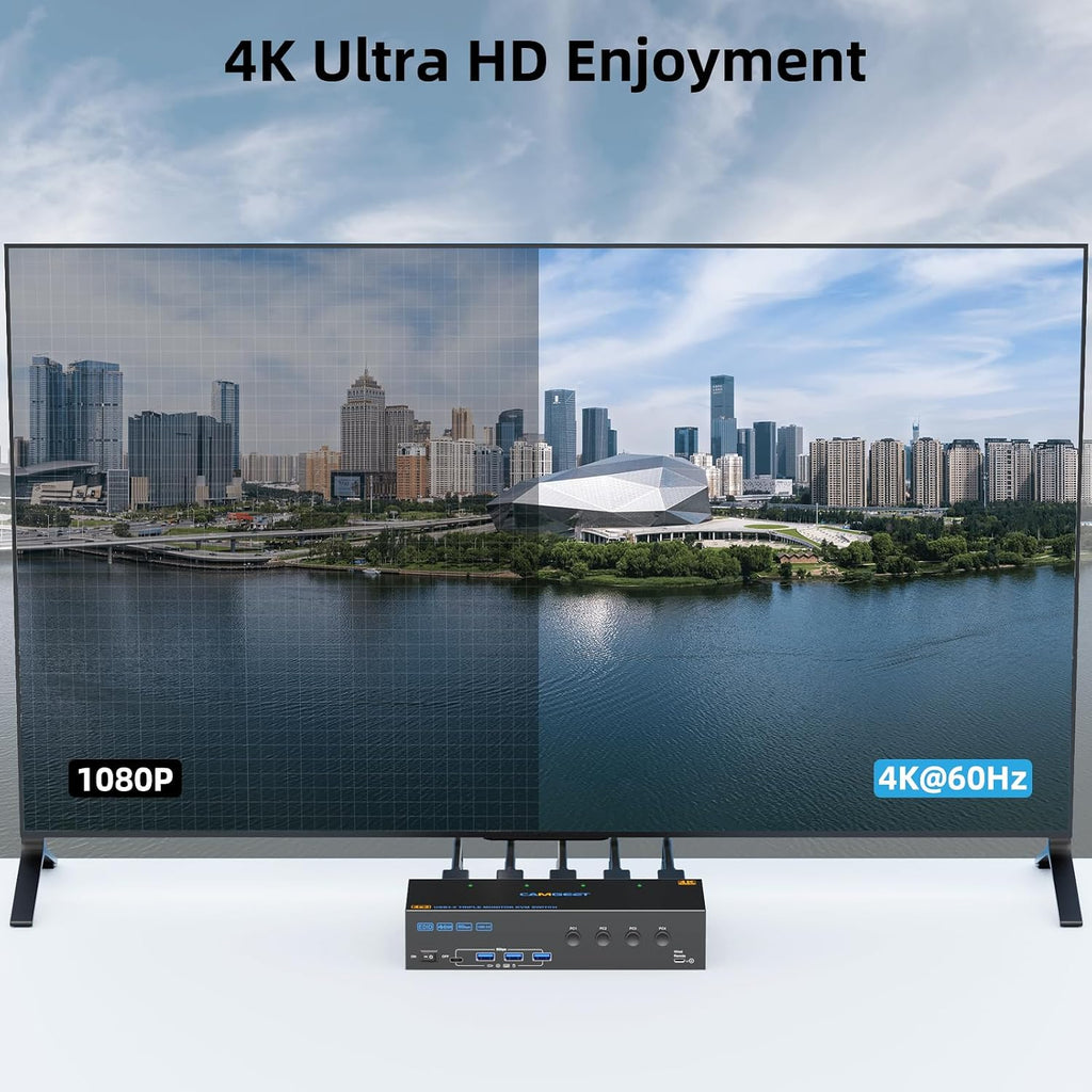 KVM Switch 2 Monitors 1 Laptop and 1 Desktop 4K@60Hz,Camgeet USB C HDMI Dual Monitor KVM Switch with 4 USB3.0 Ports for Keyboard Mouse,80W PD Charging,Wired Remote,USB-C Cable and 12V Adapter Included