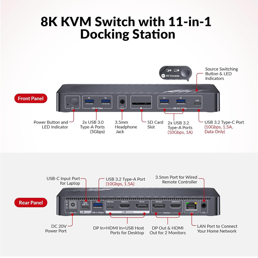 AV Access 8K KVM Switch 2 Monitors 2 Computers for Laptop & Gaming PC/Mac mini, 100W PD, GbE, 4xUSB 3.2 10Gbps USB C Hub, KVM Docking Station Dual Monitor 8K@60Hz/4K@165Hz, Audio, SD, Remote Switch