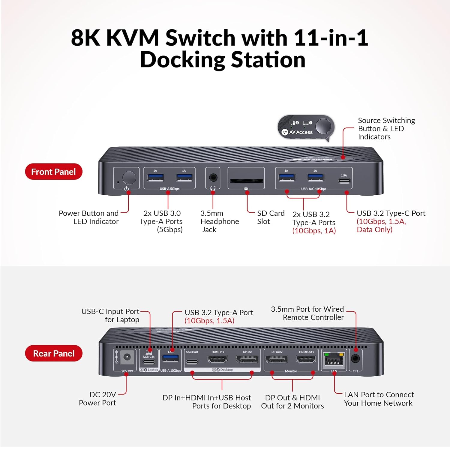 AV Access 8K KVM Switch 2 Monitors 2 Computers for Laptop & Gaming PC/Mac mini, 100W PD, GbE, 4xUSB 3.2 10Gbps USB C Hub, KVM Docking Station Dual Monitor 8K@60Hz/4K@165Hz, Audio, SD, Remote Switch