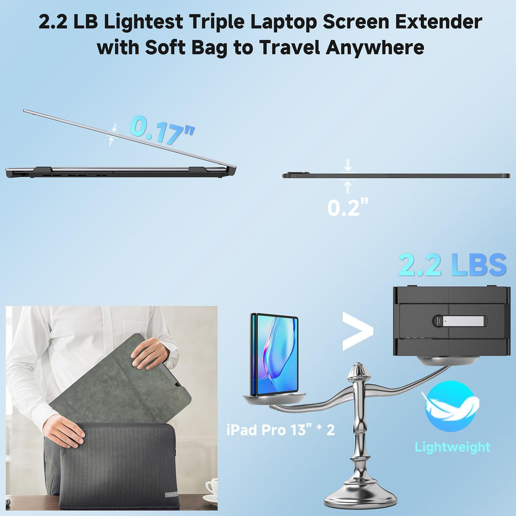 Triple Laptop Screen Extender 0.17' Ultra-Thin, 14' 1080P FHD Portable Monitor for Laptops 13-17.3', Laptop Monitor Extender 2.2 LB Lightest, USB-C HDMI Plug-Play for Mac Windows PS Switch Work Travel