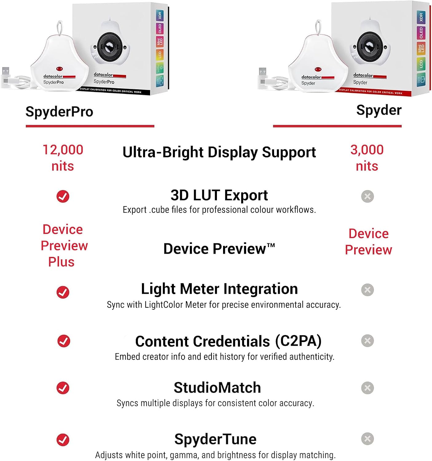 SpyderPro Monitor Calibration Tool: Ensures Accurate Color When Viewing and Editing Photos & Videos