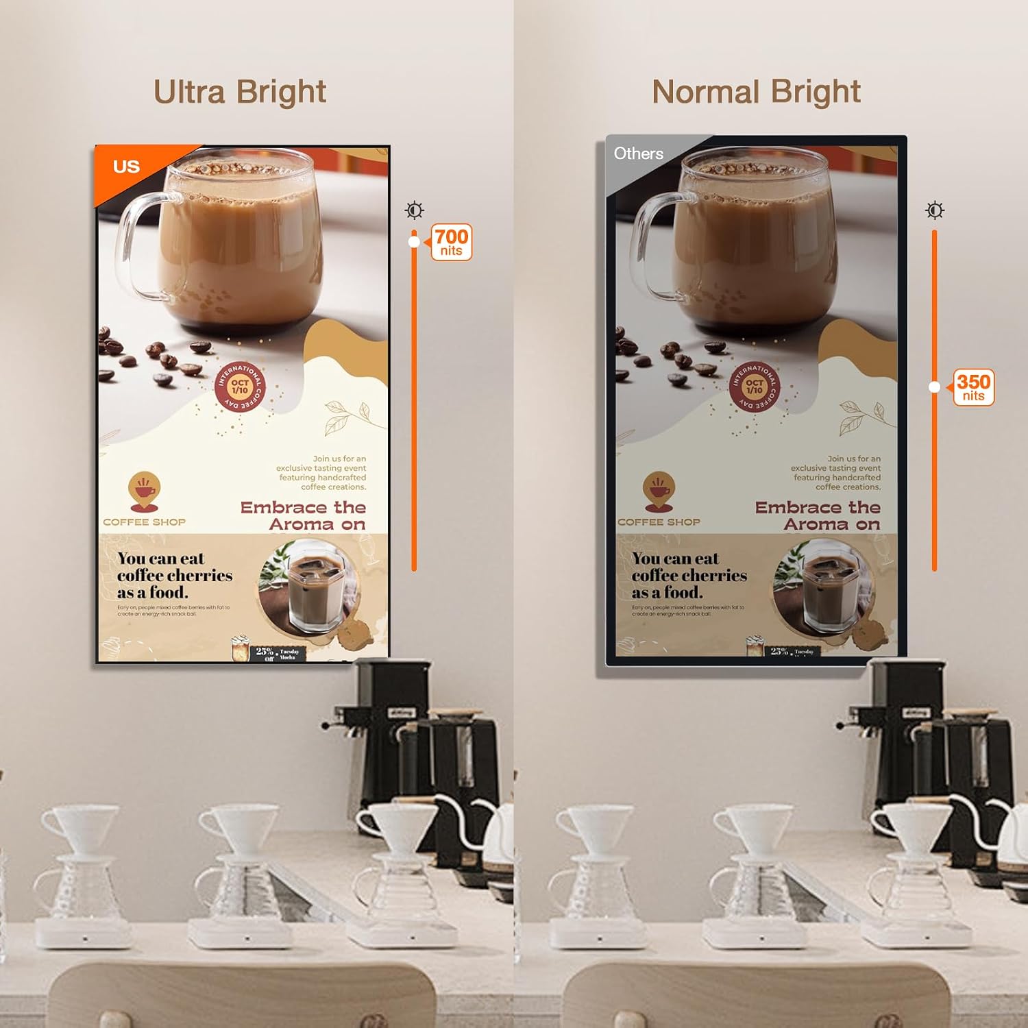 Digital Signage Display 18.5 inch Wall Mount Digital Menu Board for Restaurants and Stores Advertising Screen 700 nits Ultra-High Brightness FHD Free Web Content Editor Android 2GB + 32GB
