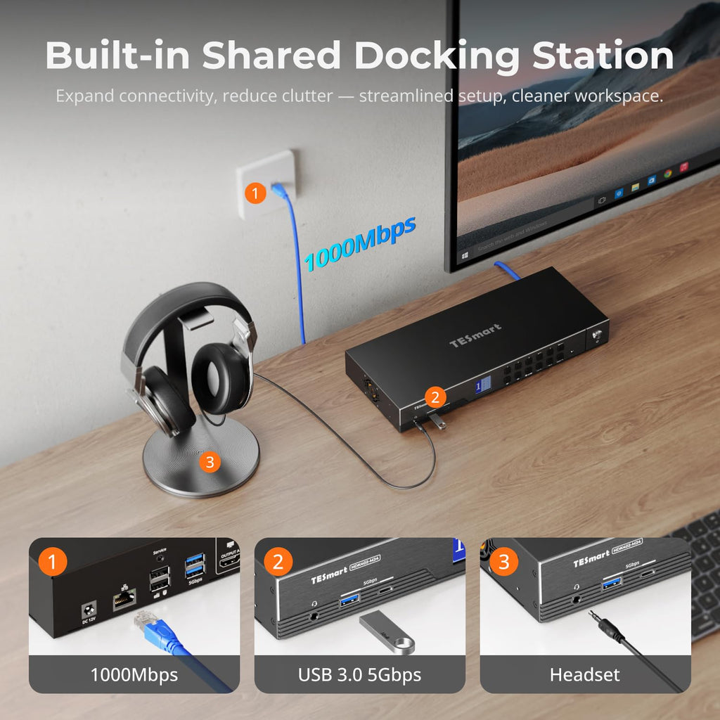 TESmart 4K@144Hz Displayport+HDMI KVM Switch 2 Monitors 4 Computers, HDMI 2.1 & DP 1.4 KVM Switch Dual Monitor 8K@60Hz, Support EDID, Gigabit Network, Hotkey Switch, VRR, All Input Cables