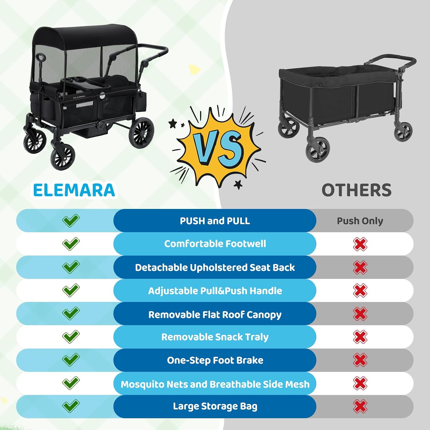 ELEMARA Foldable Wagon Stroller, Stroller Wagon for 2 Kids, Premium All Terrain Wagon for Kids with Removable Canopy, Adjustable Push/Pull Handle, Harnesses, Large Storage Bag, Black