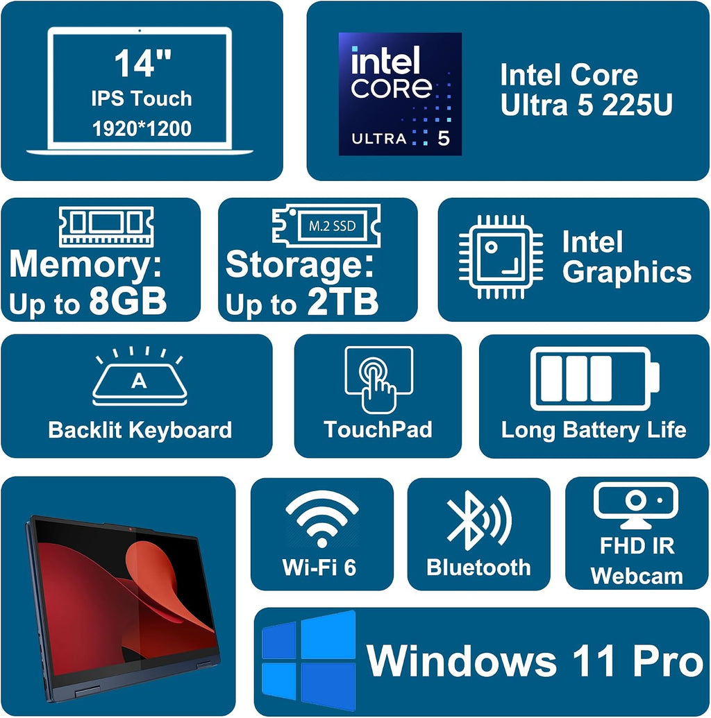 Lenovo IdeaPad Flex 5i 2-in-1 Laptop 14' WUXGA Touch Intel 12-core Ultra 5 225U (Beats Core 7 150U) 8GB RAM 512GB SSD Backlit for Creator Designer Business Professional Win11Pro ICP Hub/PC