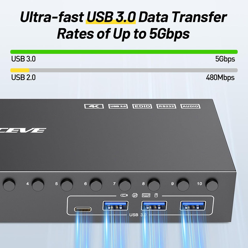 8 Port HDMI Displayport KVM Switch 2 Monitors 8 Computers 4K@60Hz EDID Simulation,8 PC Dual Monitor KVM Switch with 4 USB 3.0 Ports,Audio,RS232,with Wired Remote,12V Power Adapter and 8 USB Cable