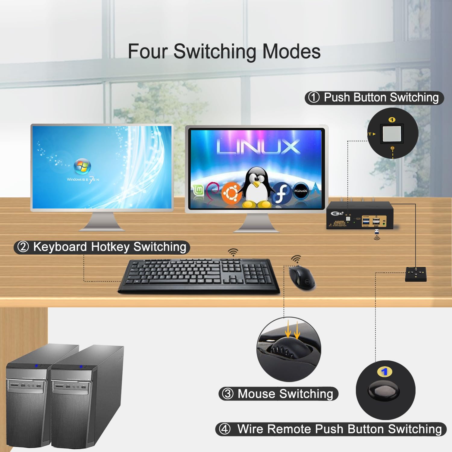 CKL KVM Switch Dual Monitor HDMI 4K@60Hz (2 Monitors 2 Computers 922HUA-3) for Home and Office to Console Desktops/Laptops, Support USB 3.0, Hot Key, Audio, Wireless Keyboard and Mouse