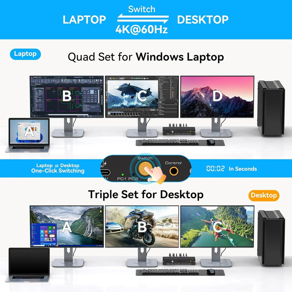 USB C KVM Docking Station Switch 3 Montors 2 Computers with 100W PD Supply Hybrid Displayport and HDMI KVM Triple 4K60Hz or Dual 4K144Hz Extended Display for Laptop and PC Share 15 in 1 Dock
