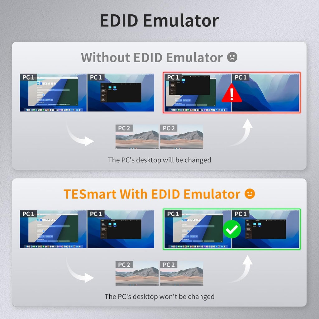 TESmart USB 3.0 HDMI KVM Switch 2 Monitors 2 Computers 4K@60Hz, Dual Monitor KVM Switch HDMI 2 Port Extended Display, Audio&Microphone, EDID Emulators, Button Switch with Input Cables,Hotkey Switch