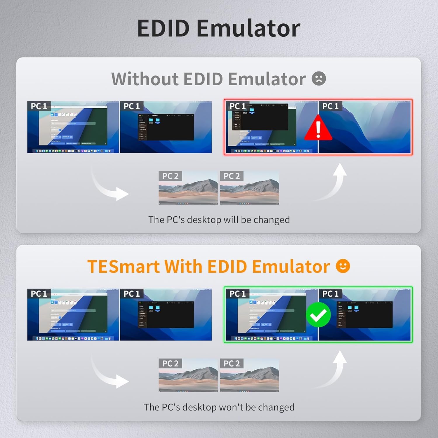 TESmart USB 3.0 HDMI KVM Switch 2 Monitors 2 Computers 4K@60Hz, Dual Monitor KVM Switch HDMI 2 Port Extended Display, Audio&Microphone, EDID Emulators, Button Switch with Input Cables,Hotkey Switch