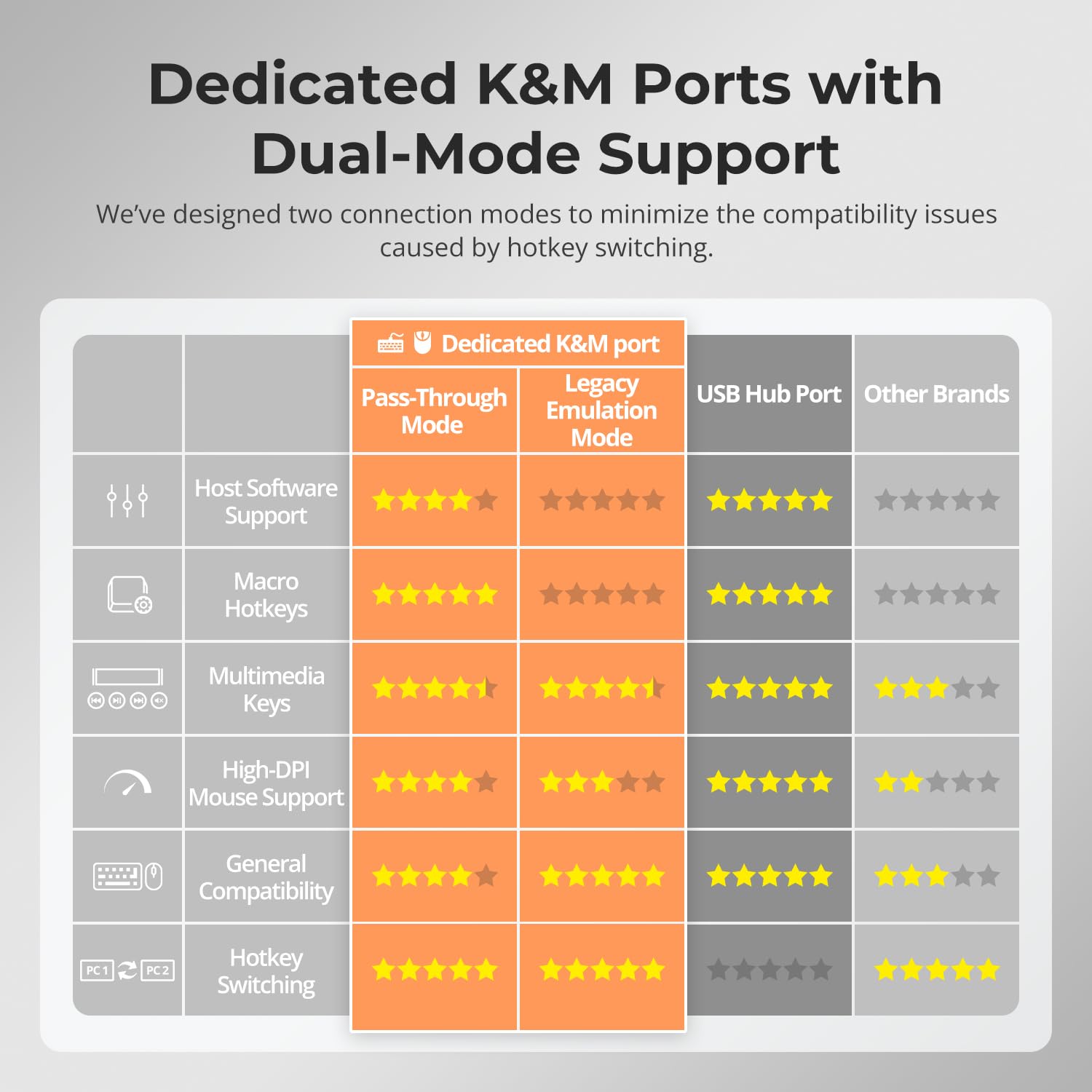 TESmart 8K@60Hz DP KVM Switch 2 Monitors 2 Computers EDID, DP 1.4 KVM Switch Dual Monitor 4K@144Hz for Gaming Dock, Support USB3.0, Gigabit Network, Hotkey Switch, Audio & Mic with All Input Cables