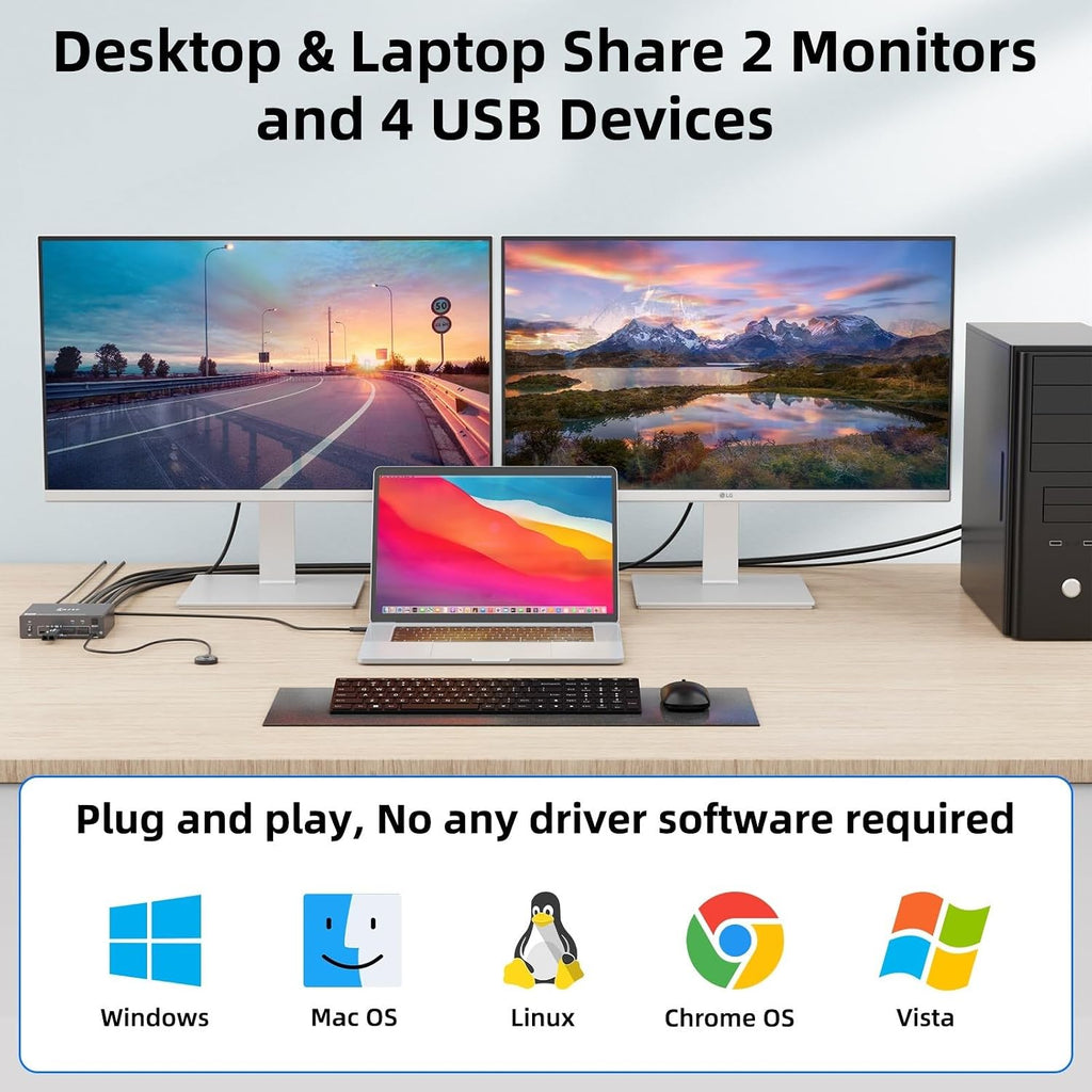 KVM Switch 2 Monitors 1 Laptop and 1 Desktop 4K@60Hz,Camgeet USB C HDMI Dual Monitor KVM Switch with 4 USB3.0 Ports for Keyboard Mouse,80W PD Charging,Wired Remote,USB-C Cable and 12V Adapter Included