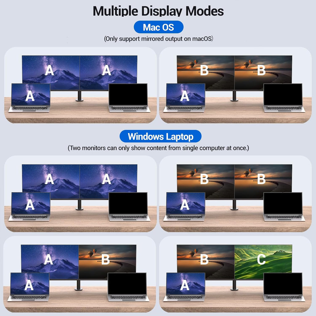 USB C KVM Switch 2 Monitors 2 Laptops, 4K@60Hz USB C Dual Monitor KVM Switch for 2 laptops to Share 2 Monitor and 4 USB3.0 Devices, 80W PD Charging, Wired Remote and Cables Included