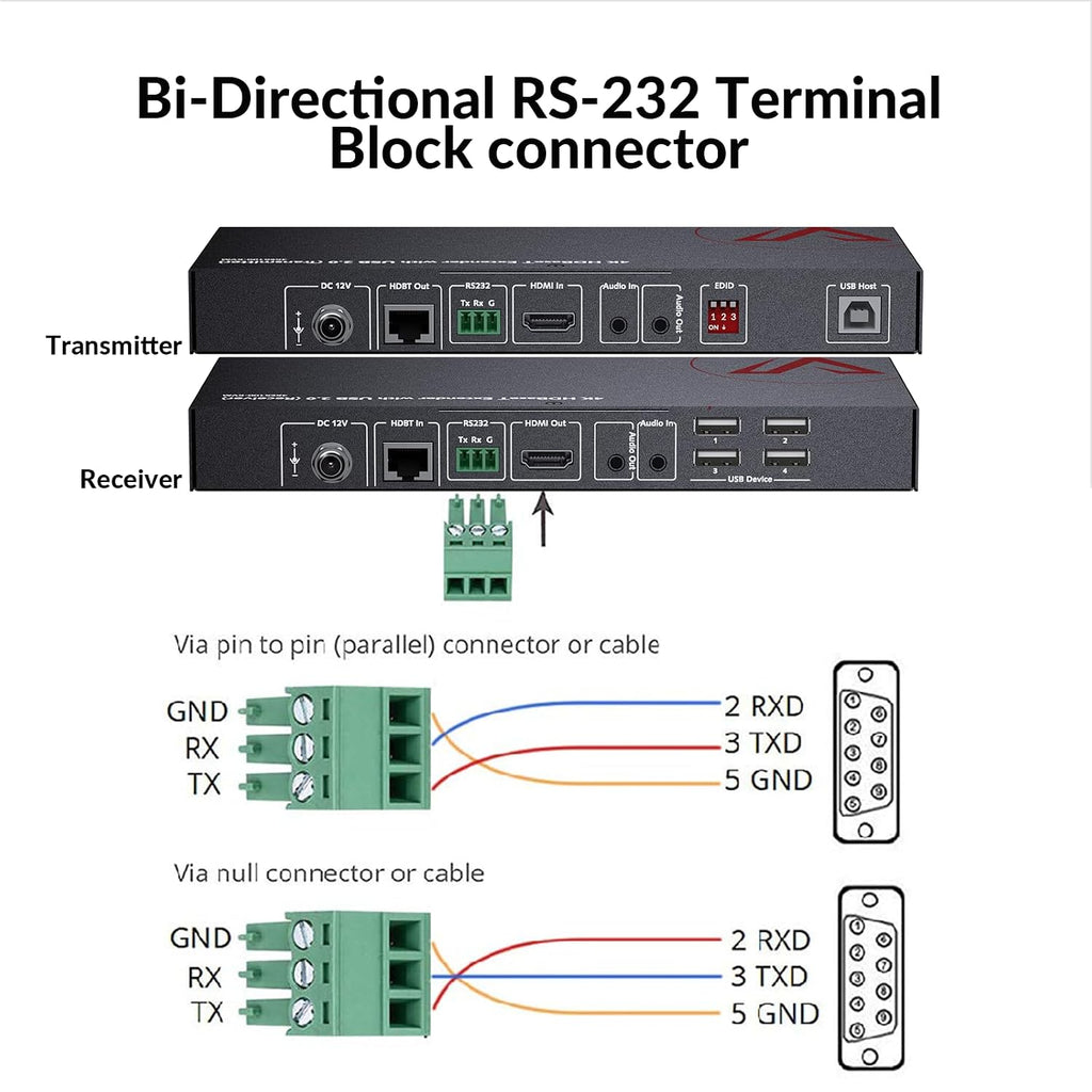 HDMI USB KVM Extender Dual Monitor Over Cat5e/6/6a/7 up to 1080p@60Hz 197ft, Zero Latency Extended Dual View, Display 2 Monitors with 4 USB 2.0 Ports for Keyboard/Mouse, HDCP 1.4, PoC, Plug and Play