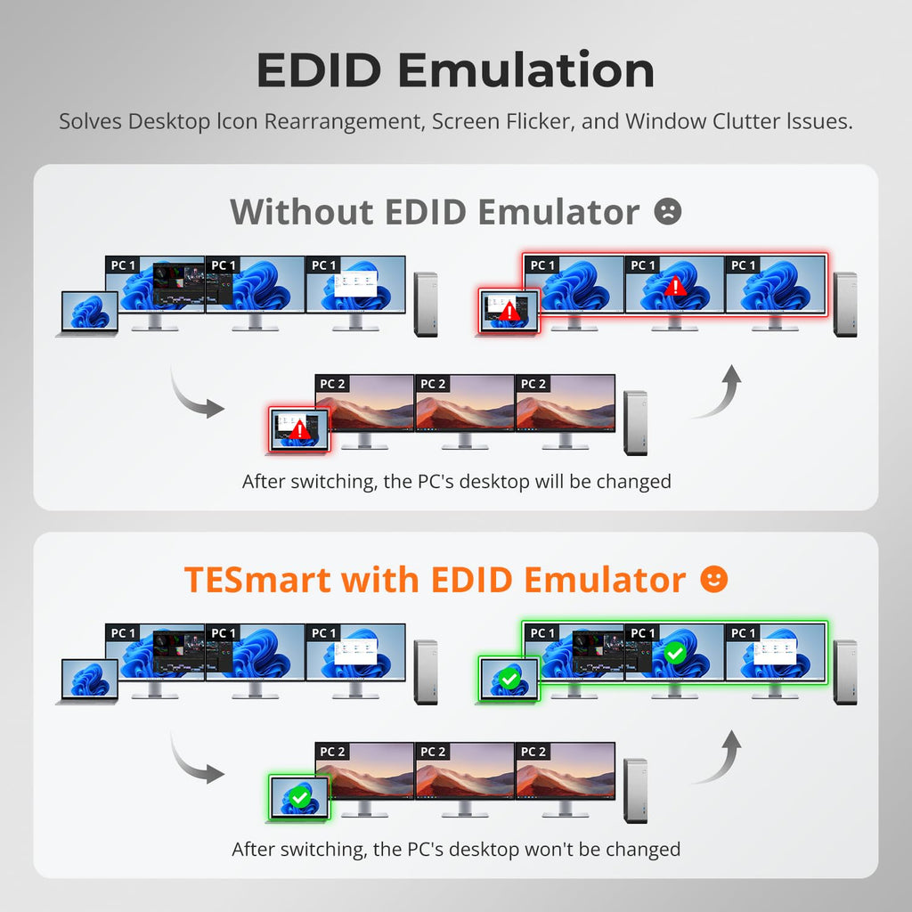 TESmart HDMI KVM Switch 3 Monitors 2 Computers 4K@60Hz, USB 3.0 KVM Switch Triple Monitor 2 Ports HDMI, Support EDID, 1G Ethernet, Hotkey Switch, Audio&Microphone for Gaming & Home Office
