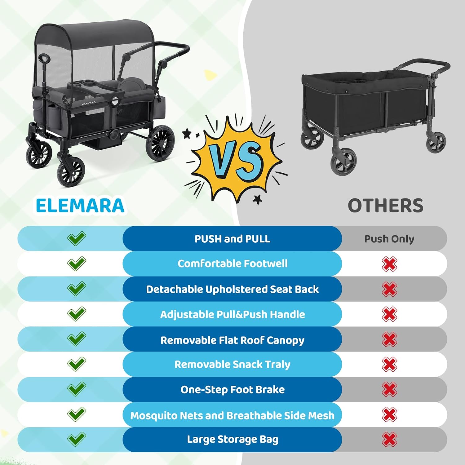 ELEMARA Foldable Wagon Stroller, Stroller Wagon for 2 Kids, Premium All Terrain Wagon for Kids with Removable Canopy, Adjustable Push/Pull Handle, Harnesses, Large Storage Bag, Grey