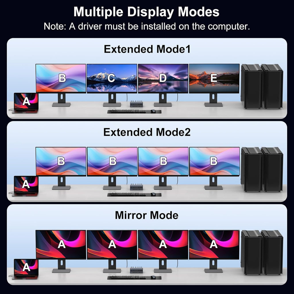 USB C KVM Switch Docking Station 3 Computers 4 Monitors for M1 M2 M3 M4 with Displaylink Technology,4K60Hz HDMI KVM Multi-Monitor Extended/Mirrored Display Out for Windows Mac