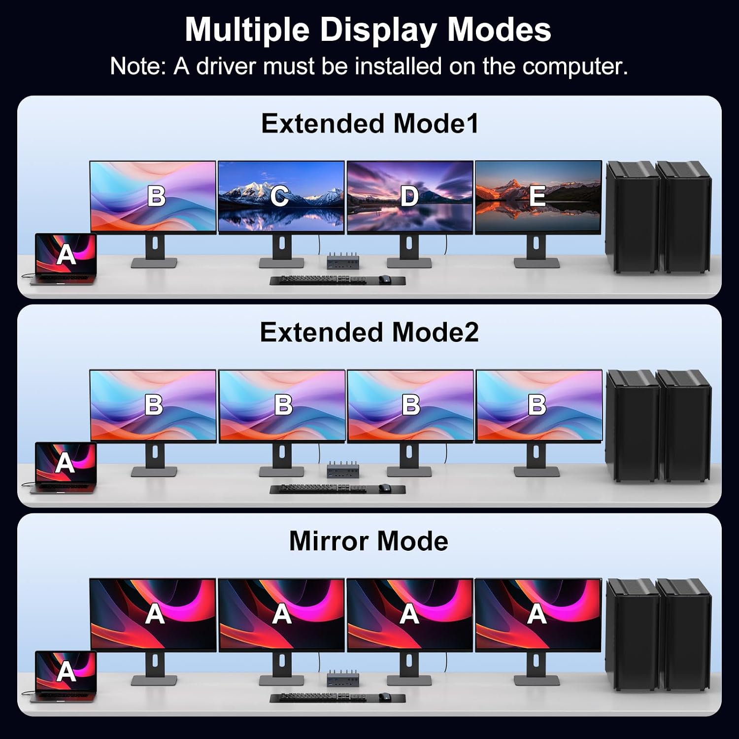 USB C KVM Switch Docking Station 3 Computers 4 Monitors for M1 M2 M3 M4 with Displaylink Technology,4K60Hz HDMI KVM Multi-Monitor Extended/Mirrored Display Out for Windows Mac