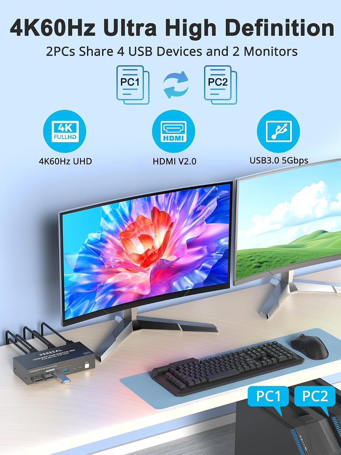 Dual Monitor HDMI DP KVM Switch, 2 Computers 4K60Hz Dual Monitor KVM Switches for Dual PC or Laptops,4 USB 3.0 Ports Support Extended/Copy Mode with DC 12V Adapter&Wired Controller