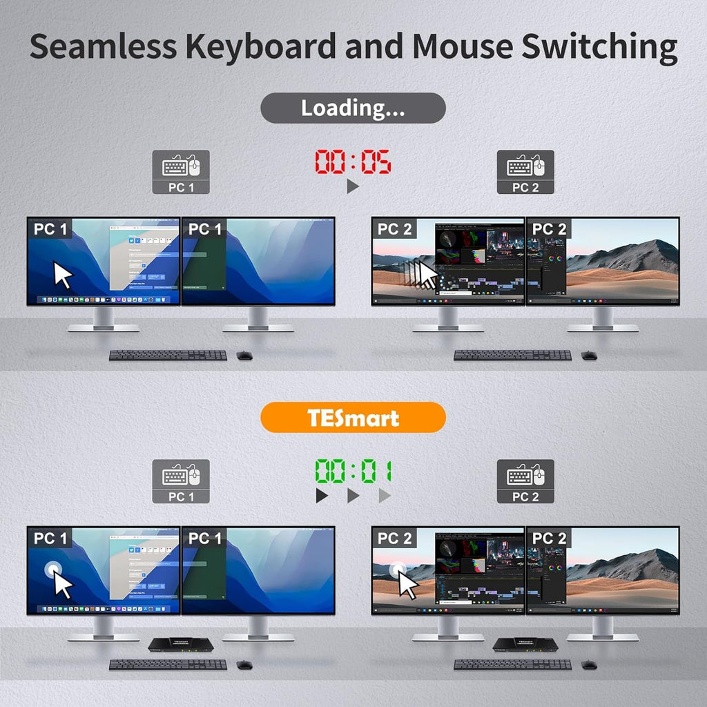 TESmart USB 3.0 HDMI KVM Switch 2 Monitors 2 Computers 4K@60Hz, Dual Monitor KVM Switch HDMI 2 Port Extended Display, Audio&Microphone, EDID Emulators, Button Switch with Input Cables,Hotkey Switch