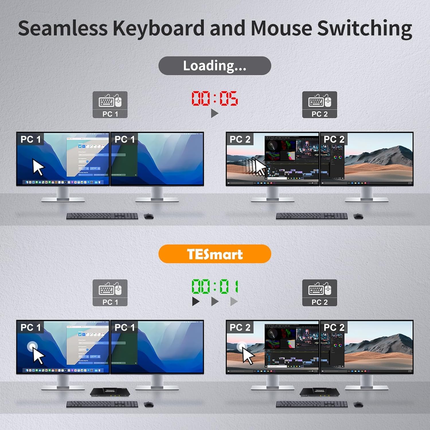 TESmart USB 3.0 HDMI KVM Switch 2 Monitors 2 Computers 4K@60Hz, Dual Monitor KVM Switch HDMI 2 Port Extended Display, Audio&Microphone, EDID Emulators, Button Switch with Input Cables,Hotkey Switch