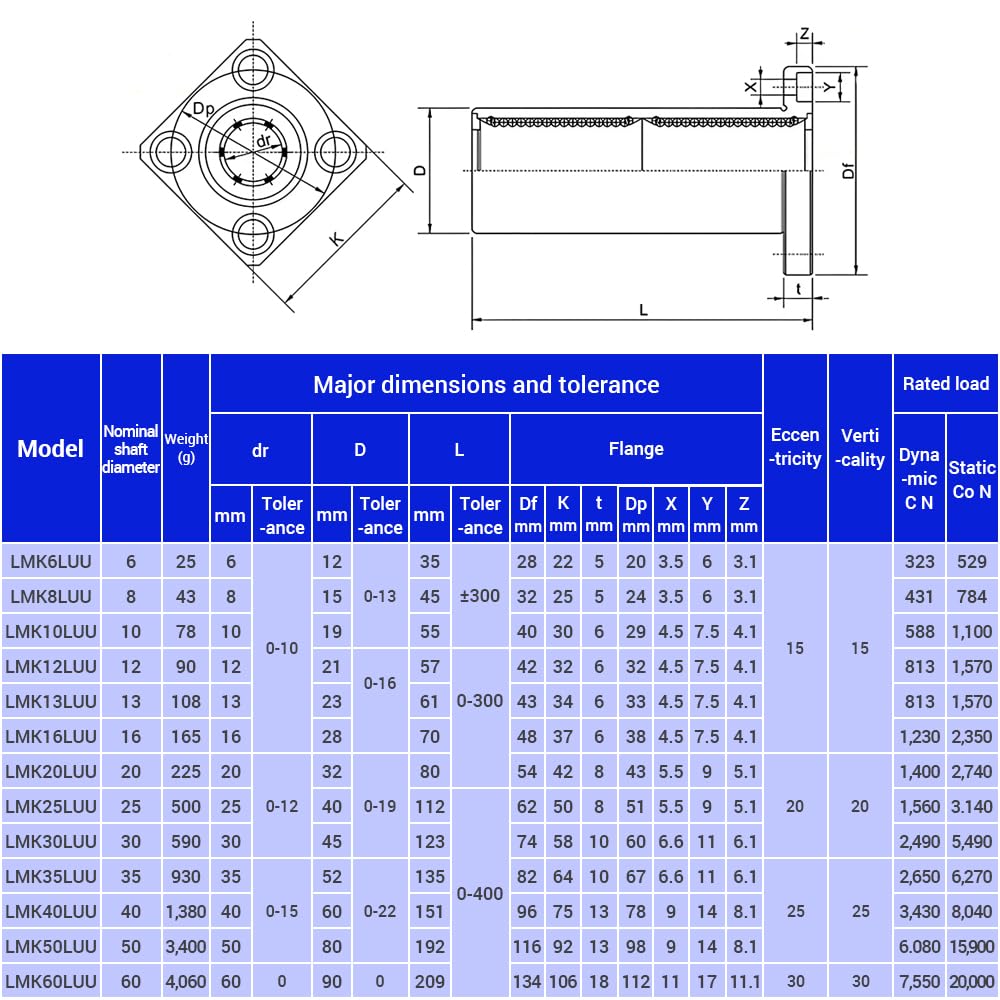 LMK60LUU Square Extra Long Flange Linear Ball Bearings, 60mm Bore Dia, 90mm OD, 209mm Length with Double Side Rubber Seal for CNC,3D Printer 1PCS
