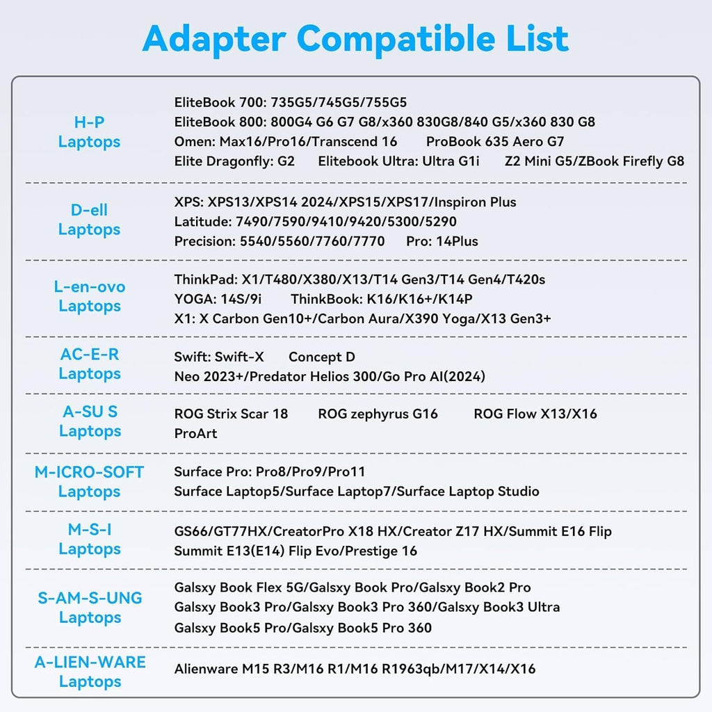 USB C KVM Docking Station Switch 3 Montors 2 Computers with 100W PD Supply Hybrid Displayport and HDMI KVM Triple 4K60Hz or Dual 4K144Hz Extended Display for Laptop and PC Share 15 in 1 Dock