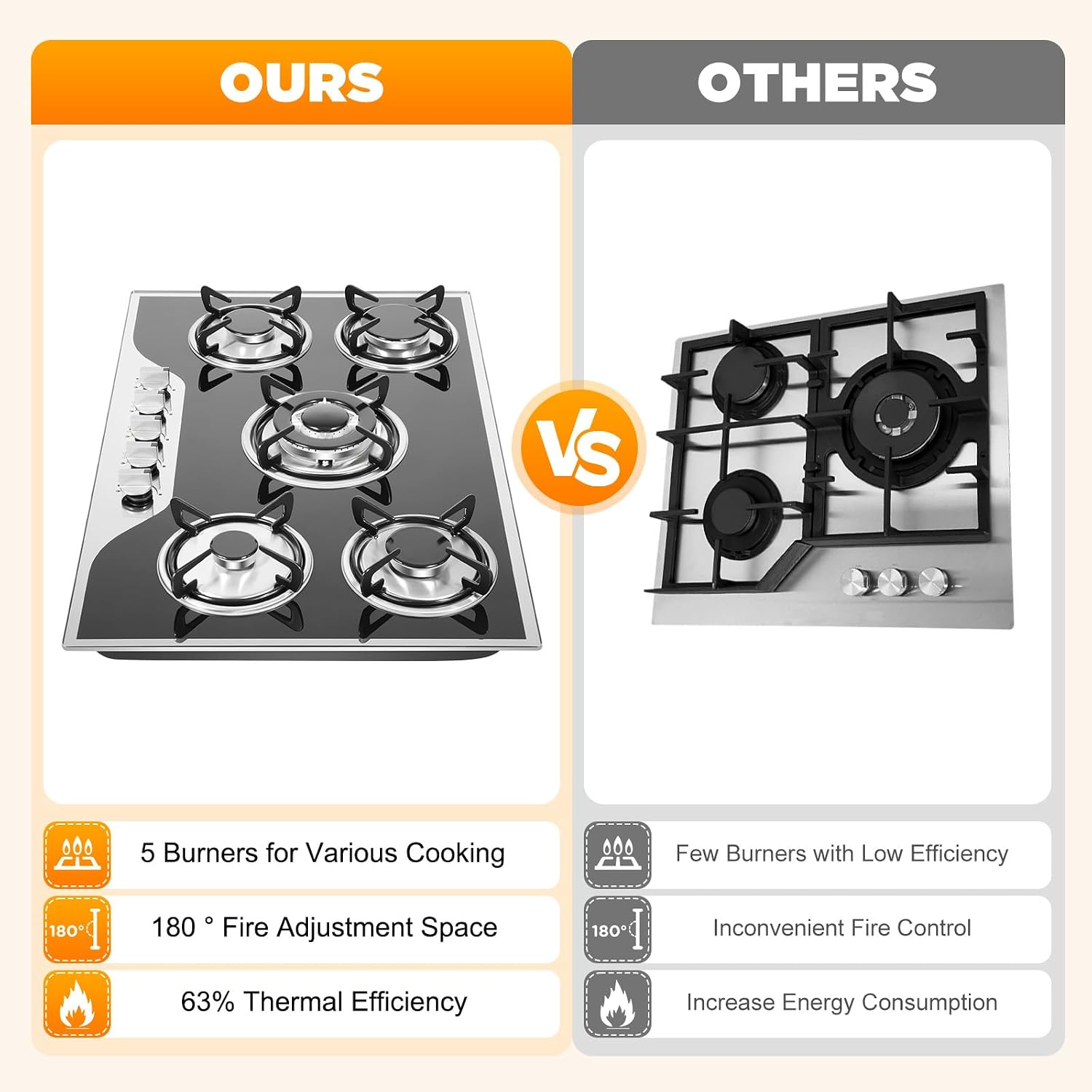 Gas Cooktop, 5 Burner Propane Stove Top, Electronic Pulse Ignition Portable Gas Stove with Burner Markers, Built-In Stainless Steel GasCooktop for Homes or Restaurants. (Black, Silver)
